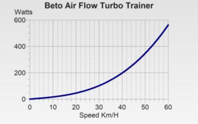 tacx blue twist turbo trainer
